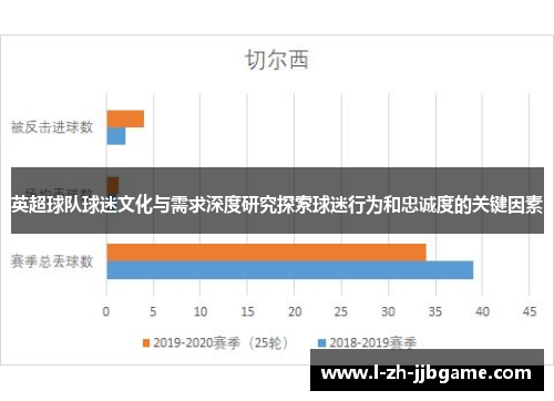 英超球队球迷文化与需求深度研究探索球迷行为和忠诚度的关键因素