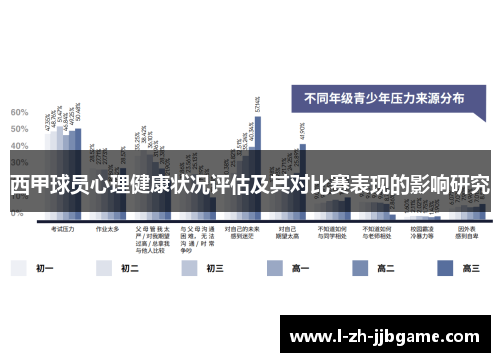 西甲球员心理健康状况评估及其对比赛表现的影响研究