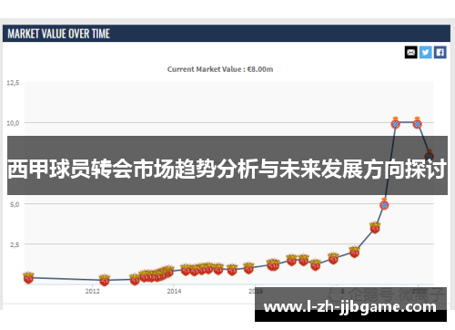 西甲球员转会市场趋势分析与未来发展方向探讨