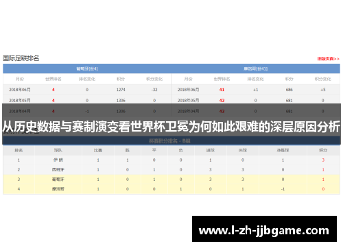 从历史数据与赛制演变看世界杯卫冕为何如此艰难的深层原因分析