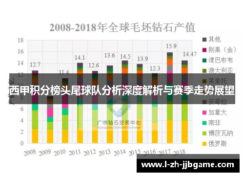 西甲积分榜头尾球队分析深度解析与赛季走势展望