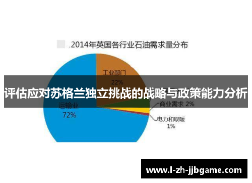 评估应对苏格兰独立挑战的战略与政策能力分析