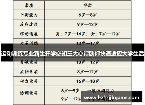 运动训练专业新生开学必知三大心得助你快速适应大学生活
