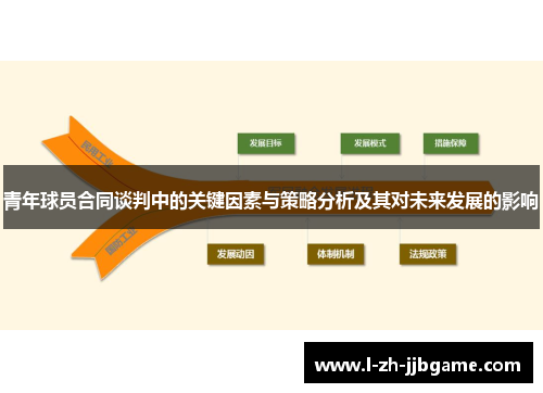 青年球员合同谈判中的关键因素与策略分析及其对未来发展的影响
