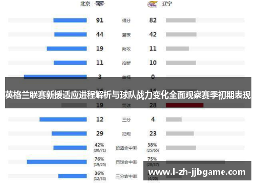 英格兰联赛新援适应进程解析与球队战力变化全面观察赛季初期表现